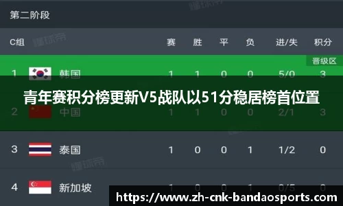 青年赛积分榜更新V5战队以51分稳居榜首位置